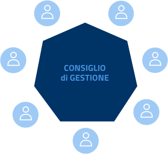 Gruppo di persone